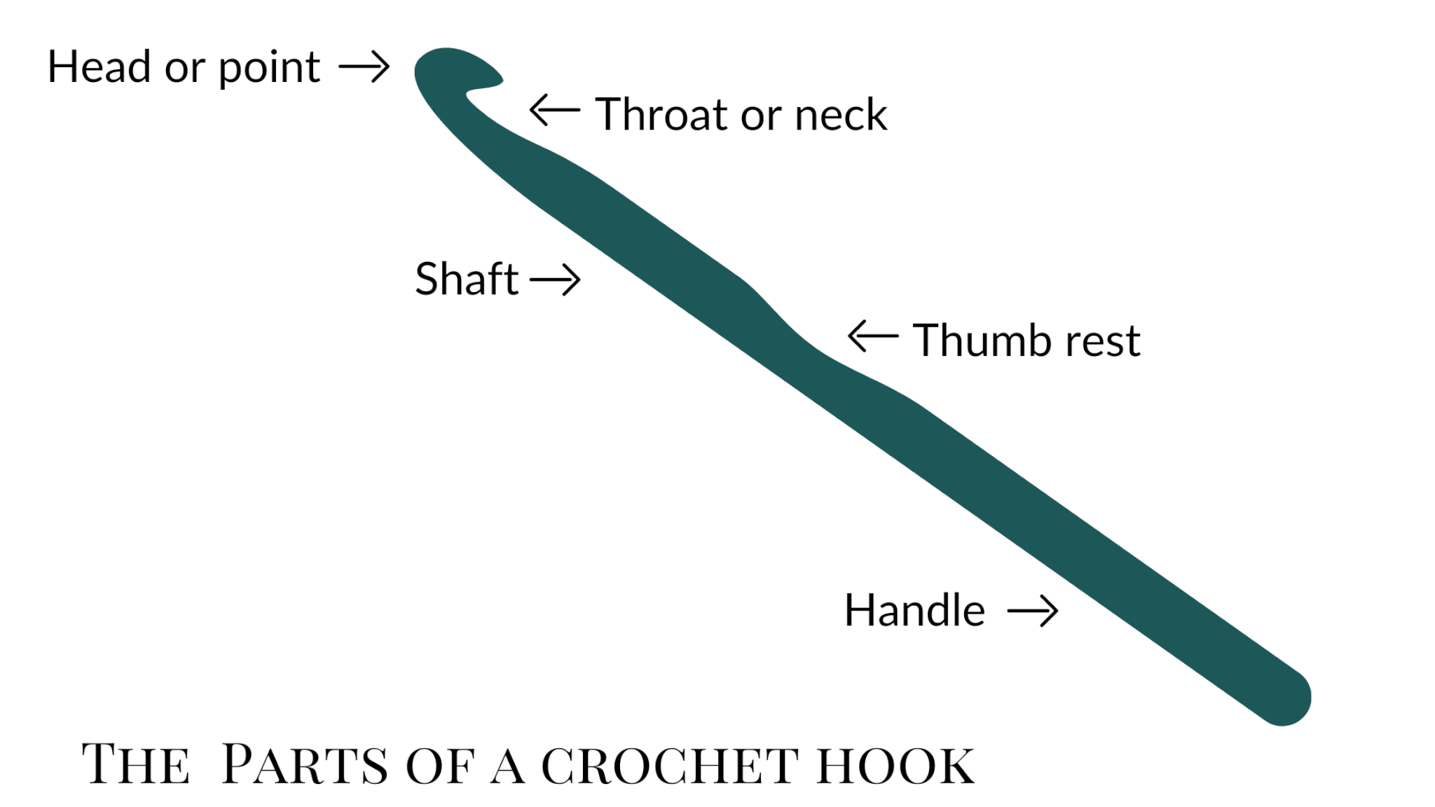 Crochet Hook Anatomy And Types